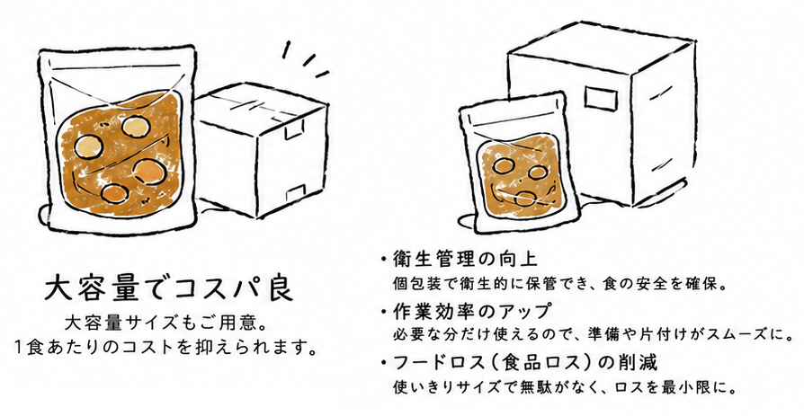 業務用レトルトカレーのセールスポイント
