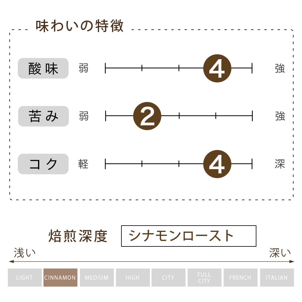 ブルーマウンテン 豆 （200g）