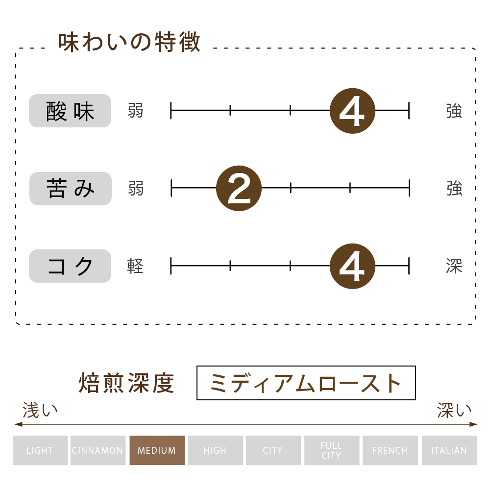 クレドール 60 豆  （200g）