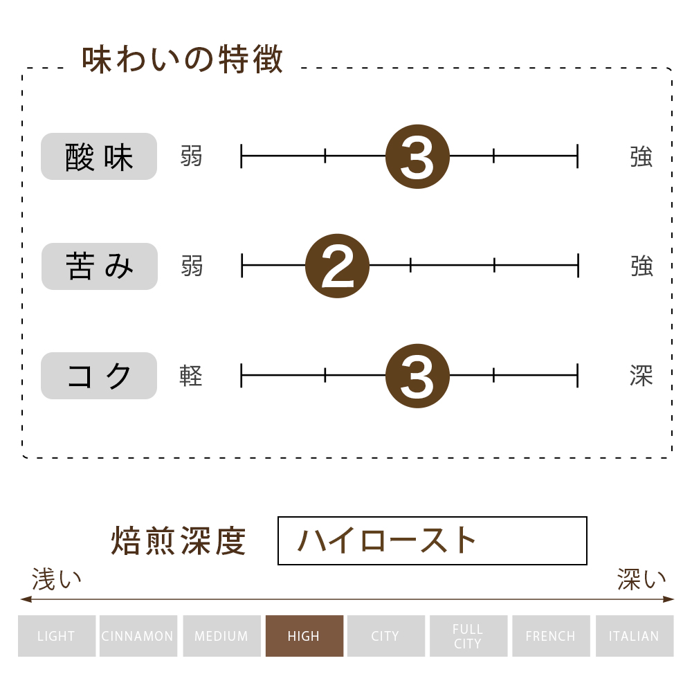クレドール 06 豆  （200g）