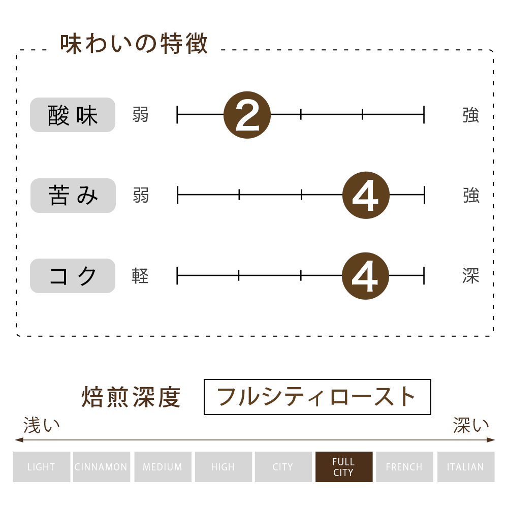 【ケース】クレドール 08 粉  （100g） 　60袋